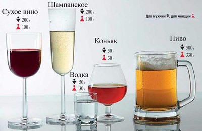 Через какое время алкоголь выходит из организма у мужчин и у женщин
